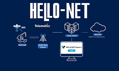 Hello-Net Owner's Site