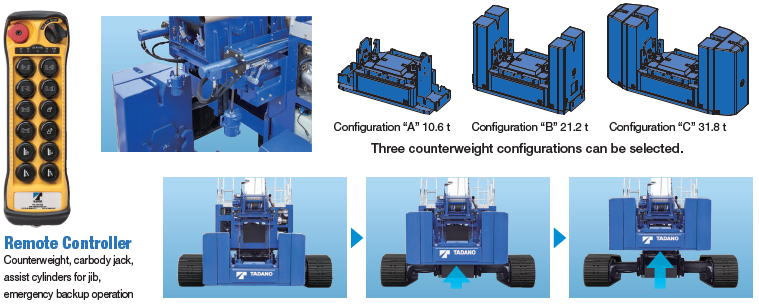 Self-removable counterweight