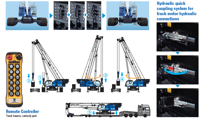 Easy track frame removal system