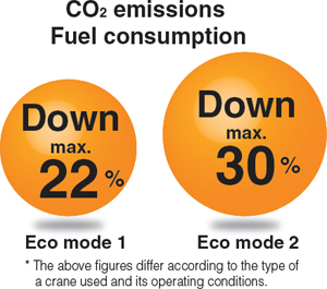 Fuel Consumption Co2 Emissions