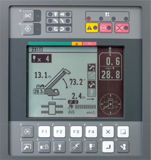 Automatic moment limiter (AML-C)