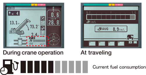 Fuel monitoring