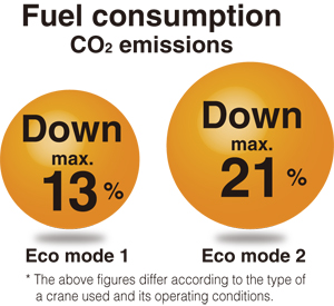 Fuel Consumption Co2 Emissions