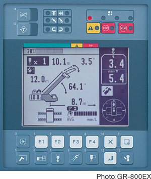 Automatic moment limiter (AML-C)