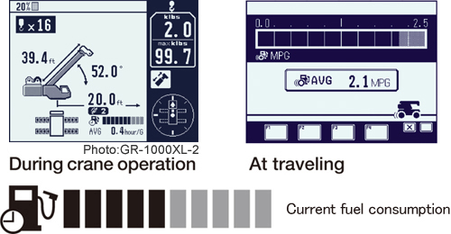 Fuel monitoring