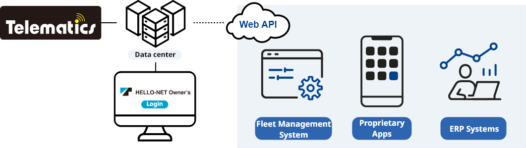 HELLO-NET Owner’s Image