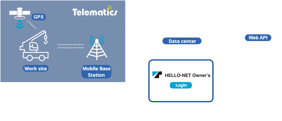 HELLO-NET Owner’sイメージ