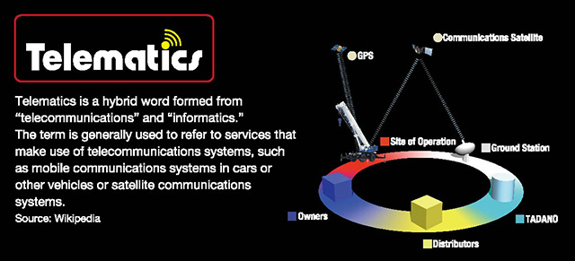 Telematics