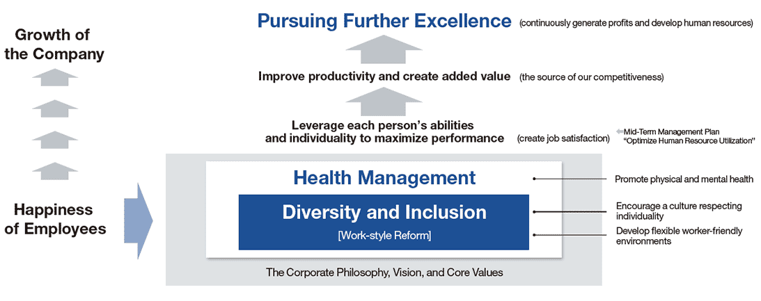 Pursuing Further Excellence