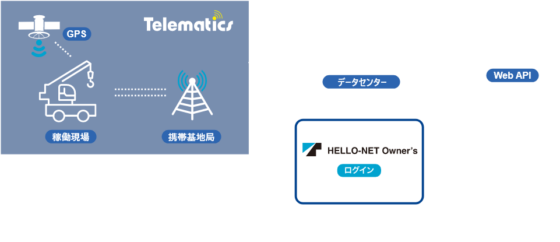 Hello Net Baby HELLO-NET - Japan