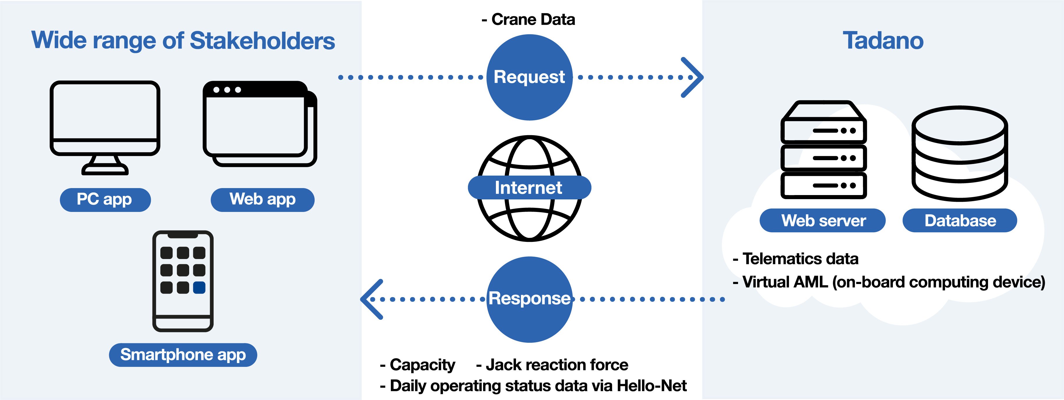 Tadano_Lift_API-2