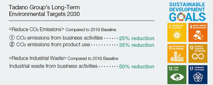 Long-Term Environmental Targets