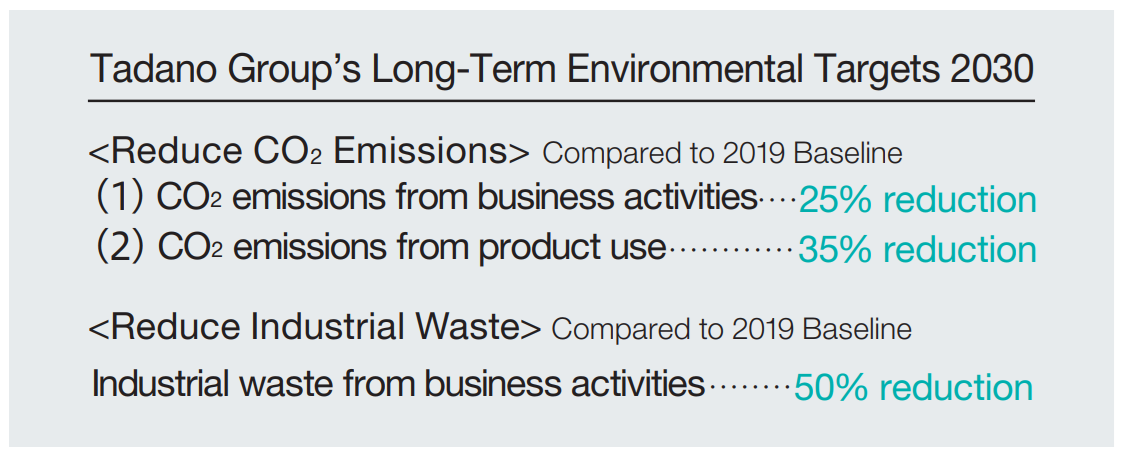 Long-Term Environmental Targets