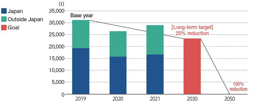 carbon_dioxide_emissions_graph_eg2022.jpg