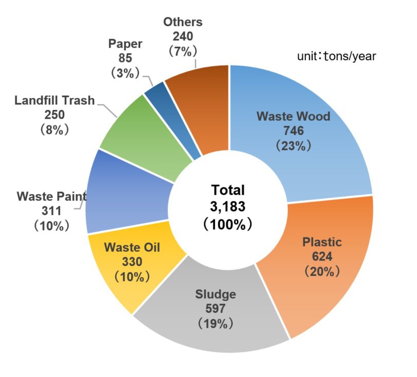 waste_breakdown_piechart_eg.jpg