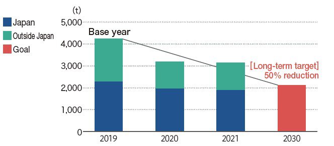 waste_emissions_graph_eg2022.jpg